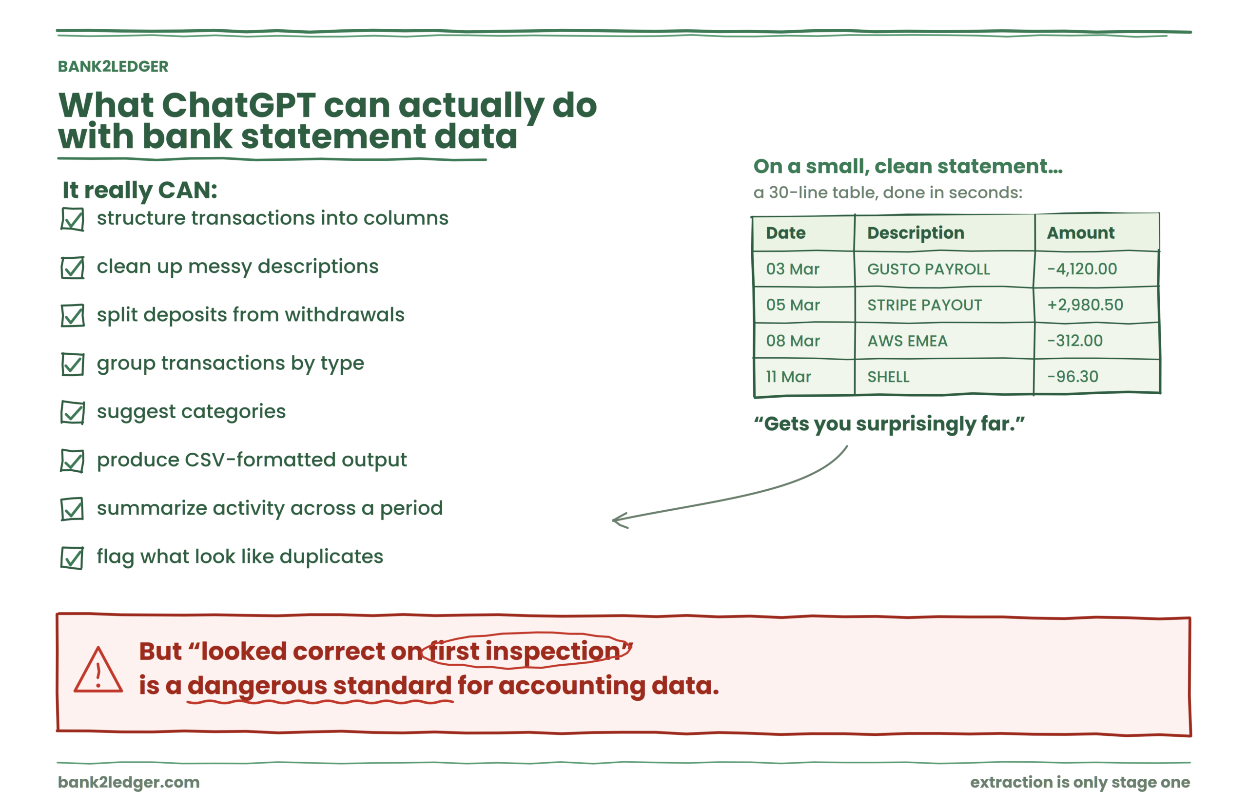 What ChatGPT can actually do with bank statement data