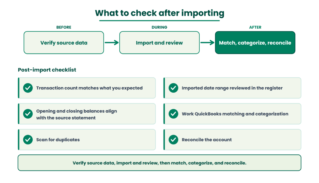 What to check after importing