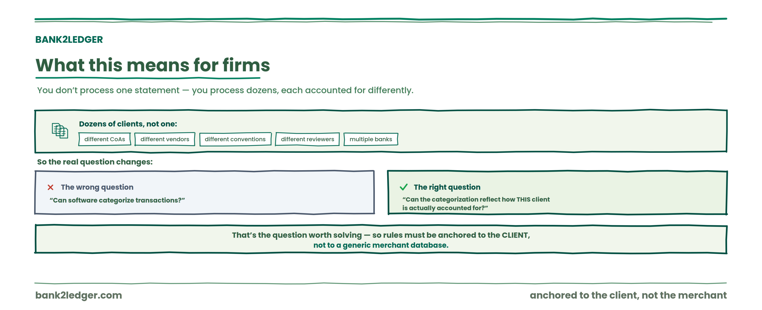 what client-specific bank transaction categorization rules means for firms