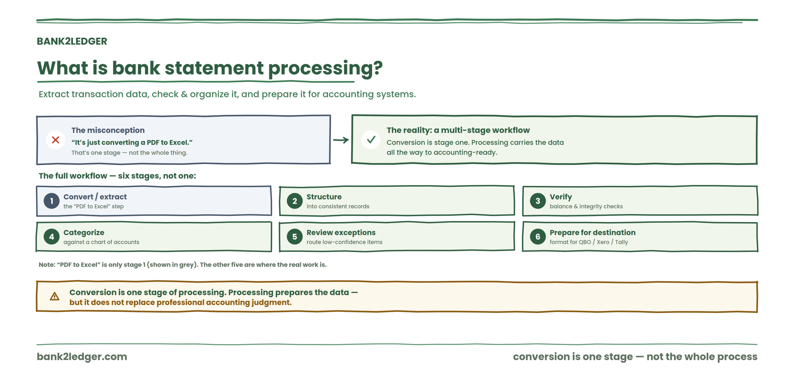what-is-bank-statement-processing