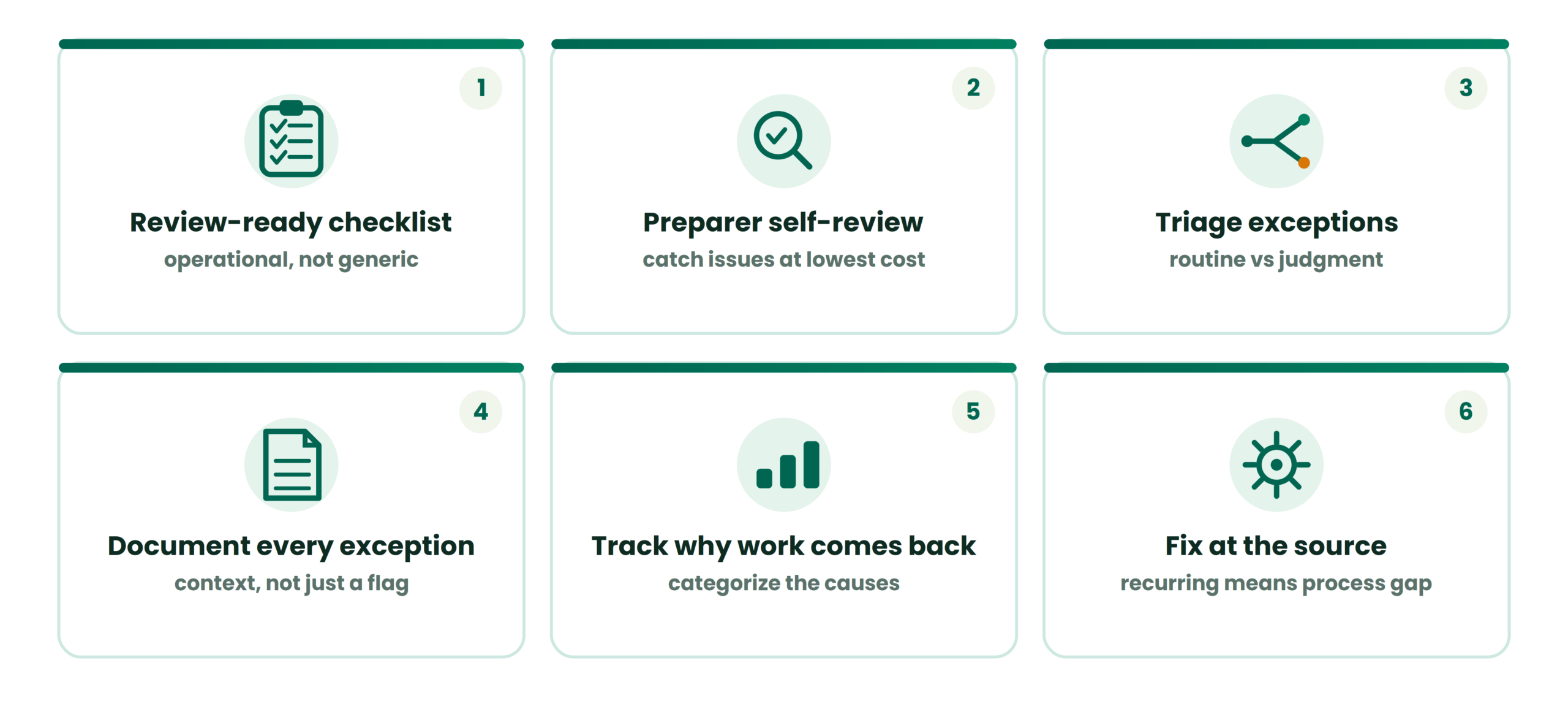 How to reduce bookkeeping review rework