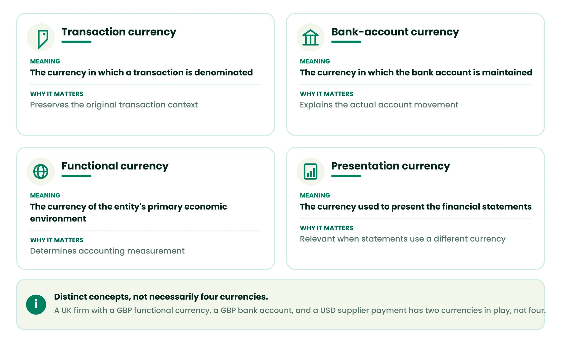 What Is Multi-Currency Bank Statement Processing?