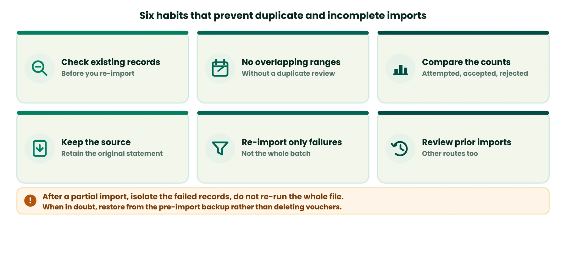 How to Prevent Duplicate and Incomplete Imports