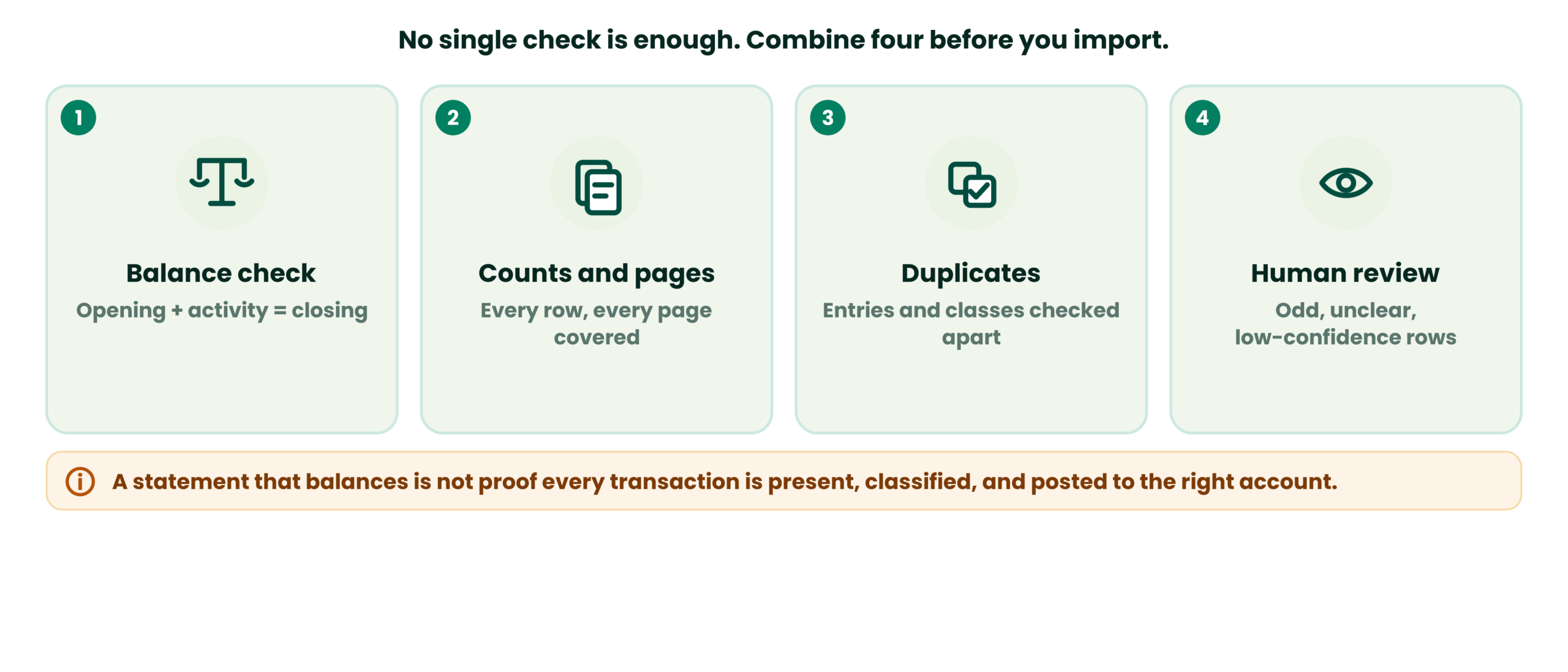 How to Validate Converted Data Before Importing It