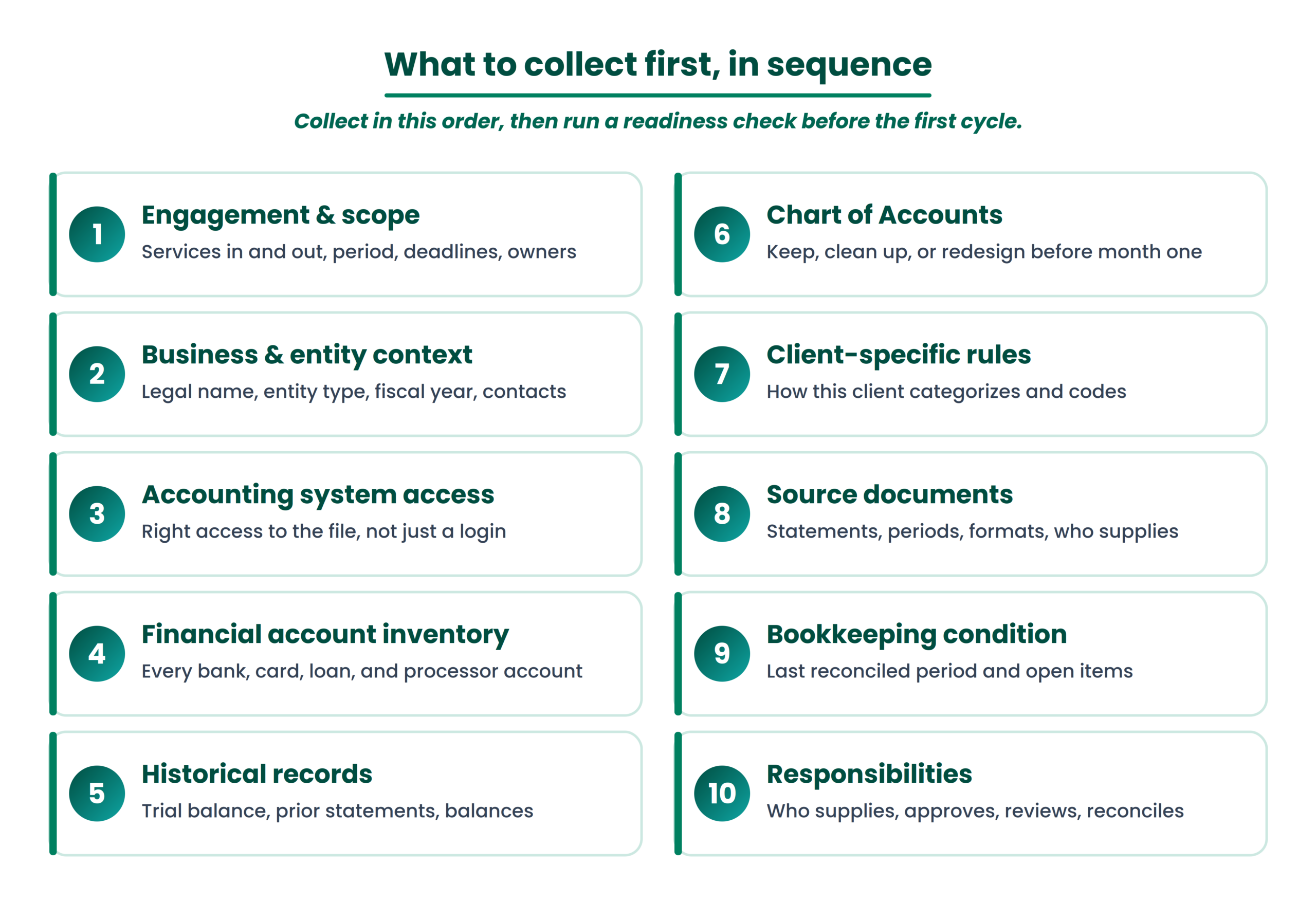 What a bookkeeping firm should collect first