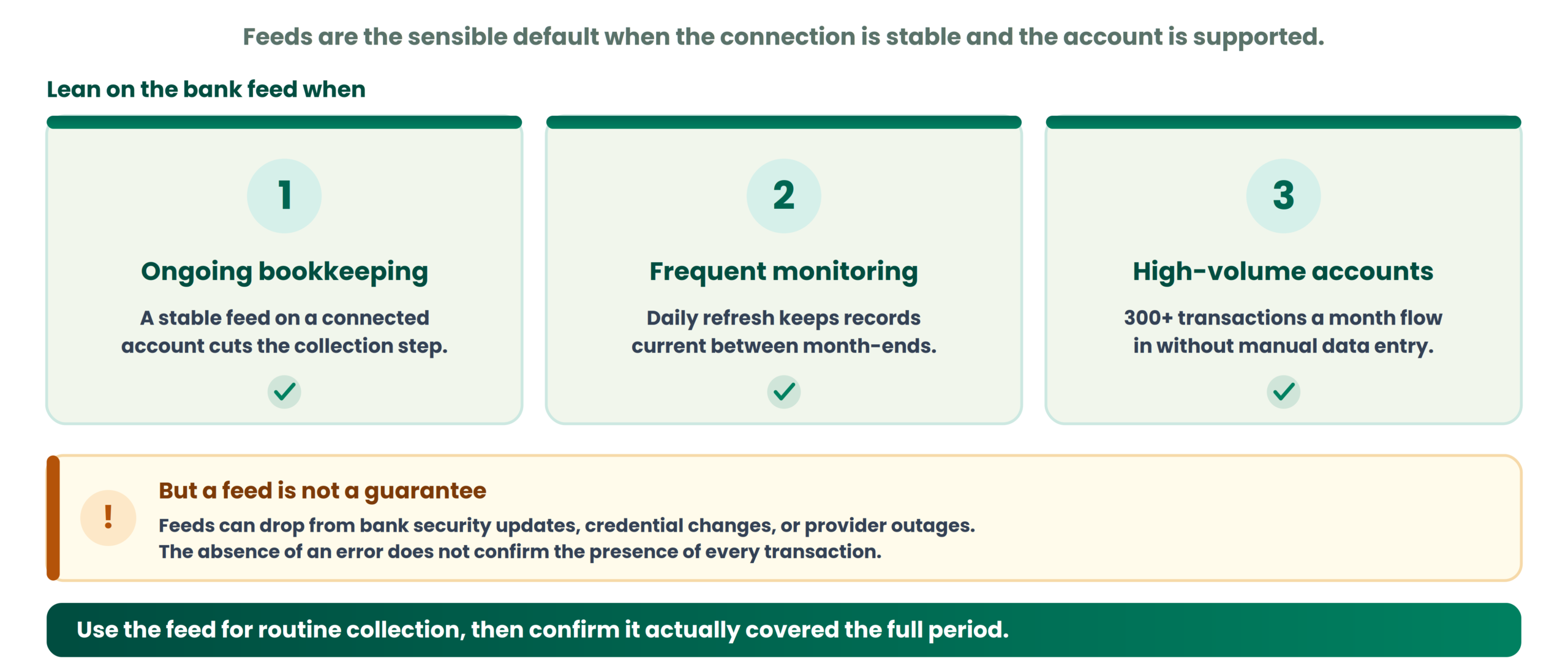 When should an accounting firm rely on bank feeds?
