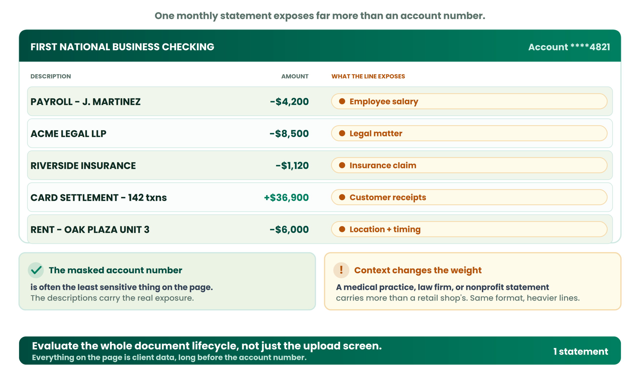 Why client bank statements require special care
